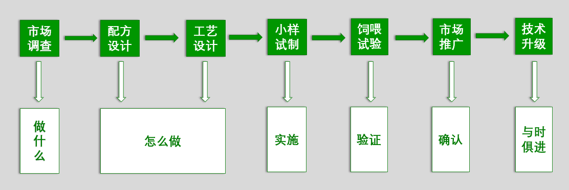 【黑馬課堂】成熟的管理體系對產品品質提供的根本性保障